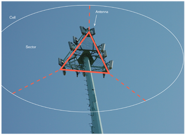 The arrangement of the antennas on a tower is very specific, and not just to cover more space, but integral to the way cellular mobile telephony works.