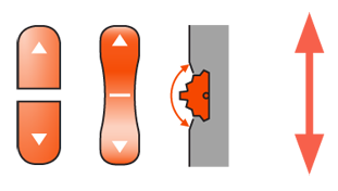 One-axis buttons may be paired or appear as a single rocker, though the function is the same. A now-uncommon variation is the roller or scroll wheel, this one only shown here in profile for clarity. These often used their larger range of motion to accept multiple speed inputs or a range of speeds.