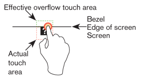 Overlapping the bezel allows you to use smaller buttons that are just as easy to click. Sometimes.