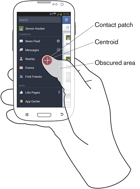 Figure 2—Centroid of the contact patch on a target