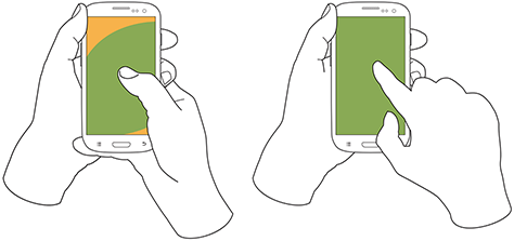 Figure 3—The two methods of cradling a mobile phone.