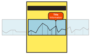 Two dimensional infinite areas apply to things like charts and graphs. A single axis, such as time, is effectively infinite, and the other axis is of a very limited scale. Any infinite area may also be a subcomponent of a page, instead of a full page.