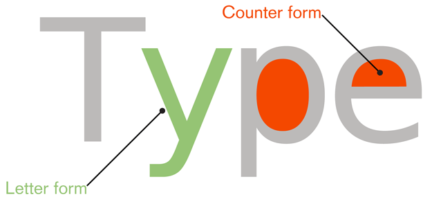 Figure C-3. Letterforms and counters, or the negative space inside the letterforms.