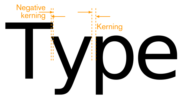 Figure C-10. Kerning, showing space between, or space overlapping, individual letterforms.