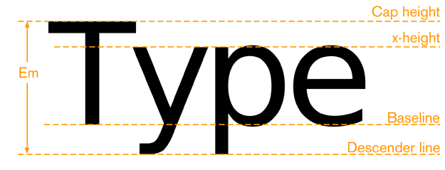 Figure C-2. Baselines, x-height, and some of the other basic ways of measuring type height and vertical position.