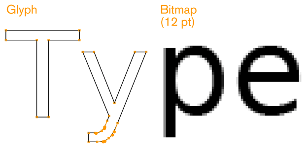 Figure C-1. Comparing vector and bitmap (or raster) glyphs