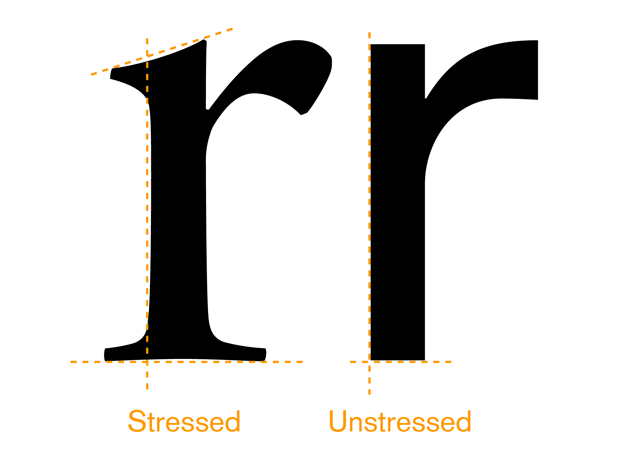 Figure C-6. Stressed versus nonstressed stems. Dashed lines are straight, so you can more clearly see the curve on the stressed type.