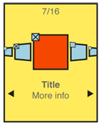 Selection types where there is a strong difference between the in focus and out of focus states, such as the Carousel shown here, should only allow selection when in focus. The selection condition should be displayed for all visible items.