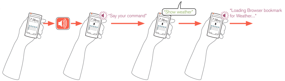 Voice Readback can form an integral part of a complete voice UI for mobile devices. Readback is used to prompt for commands, and then confirms the user input, or declares how the system has interpreted the command. It will also read on-screen displays and options, to allow the user to select appropriate items without looking at the screen.